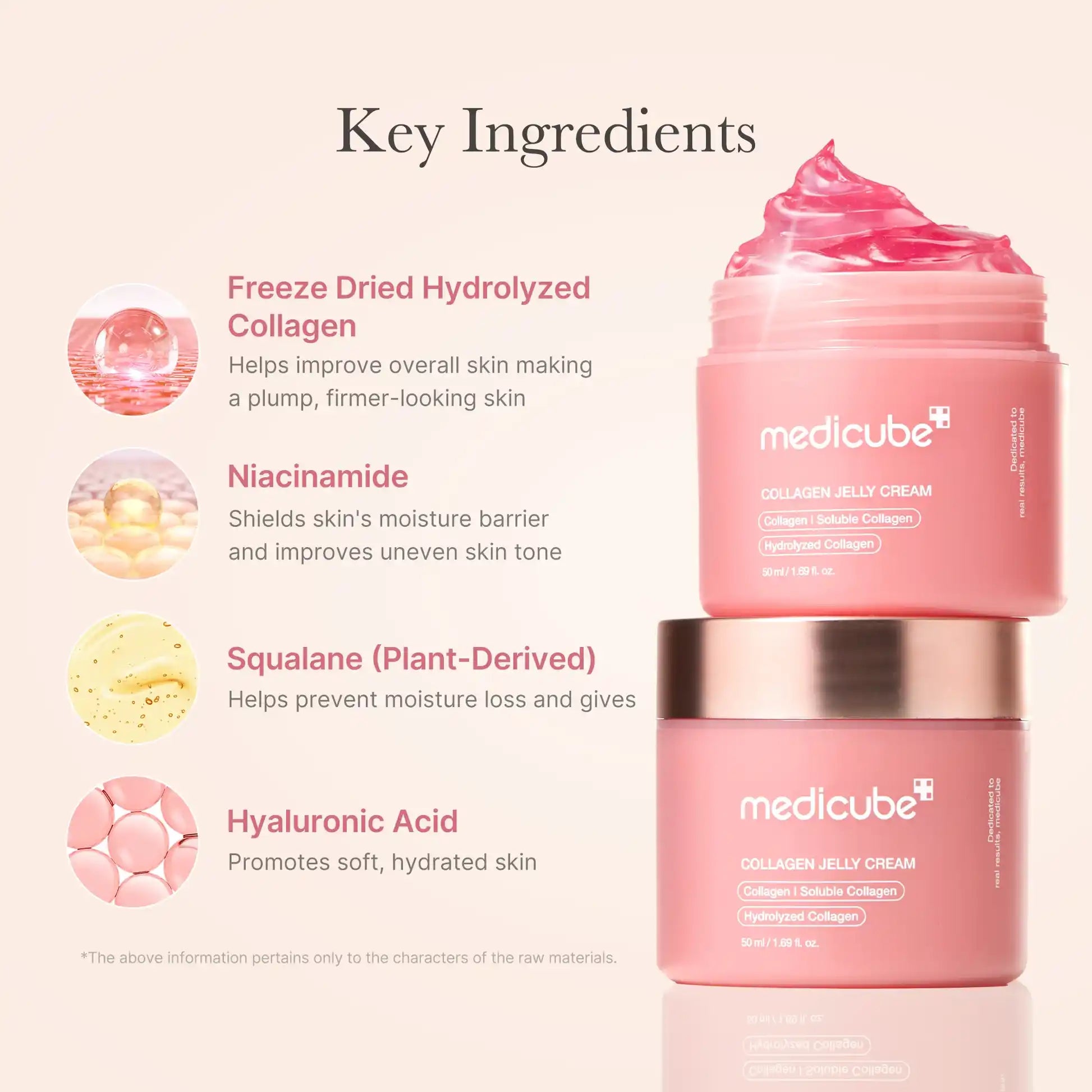 Infográfico Medicube Collagen Jelly Cream com colagénio hidrolisado, niacinamida, esqualano e ácido hialurónico — 111 caracteres