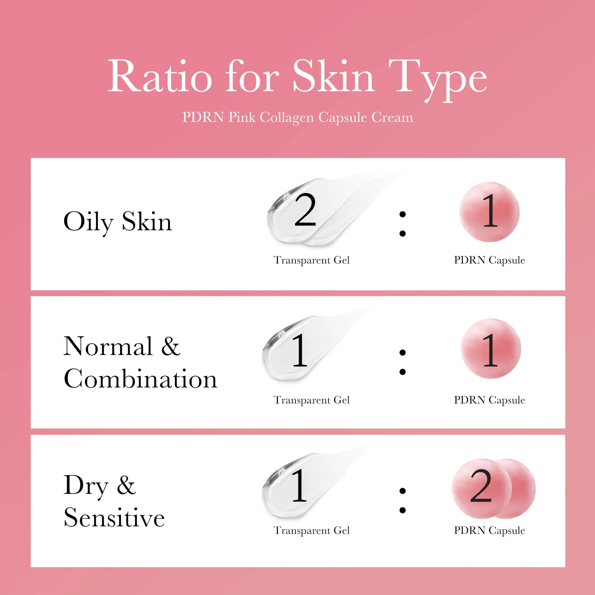 Tabela de proporções gel e cápsula por tipo de pele do Medicube PDRN Pink Collagen Capsule Cream