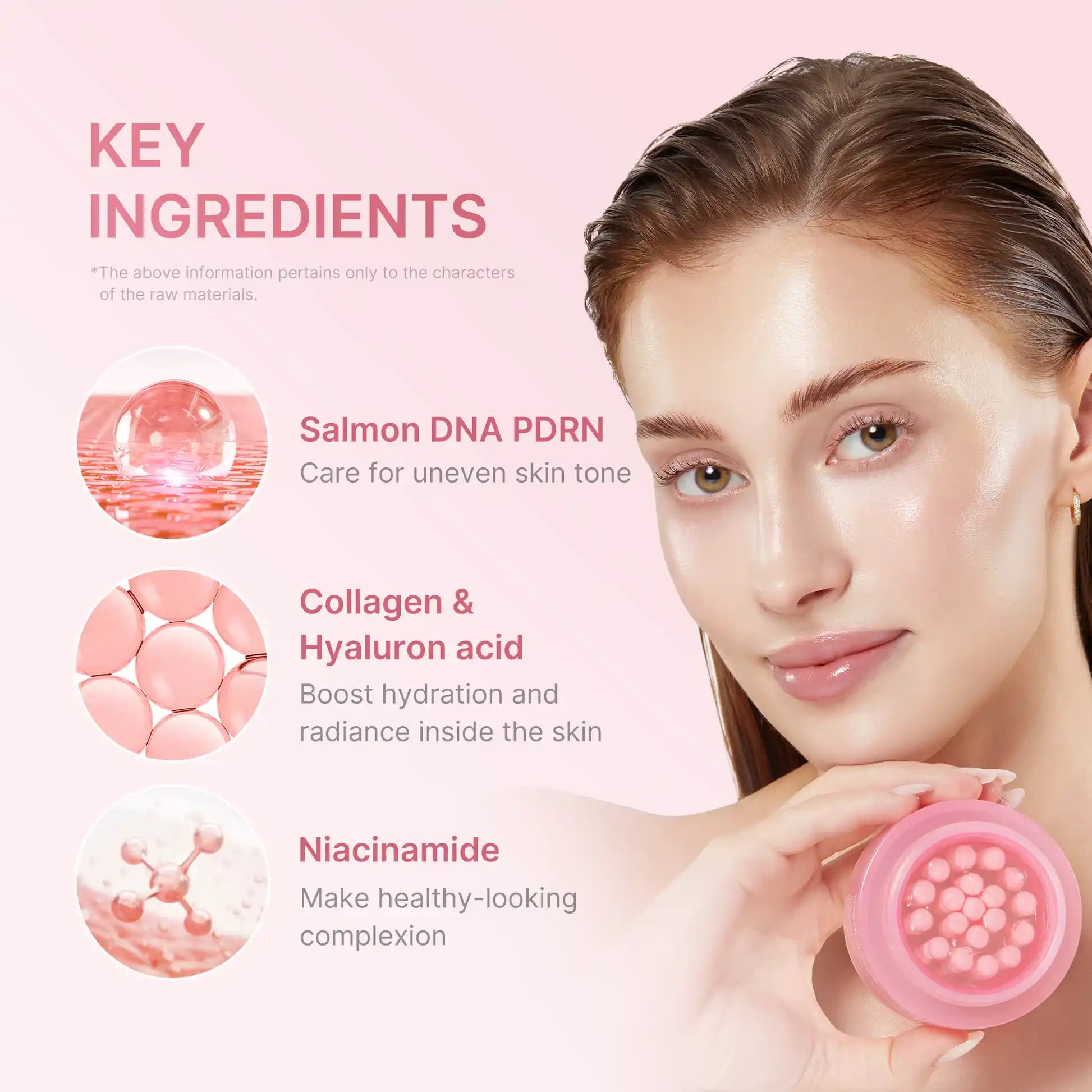 Infográfico dos ingredientes principais do Medicube PDRN Pink Collagen Capsule Cream: PDRN, colagénio e niacinamida