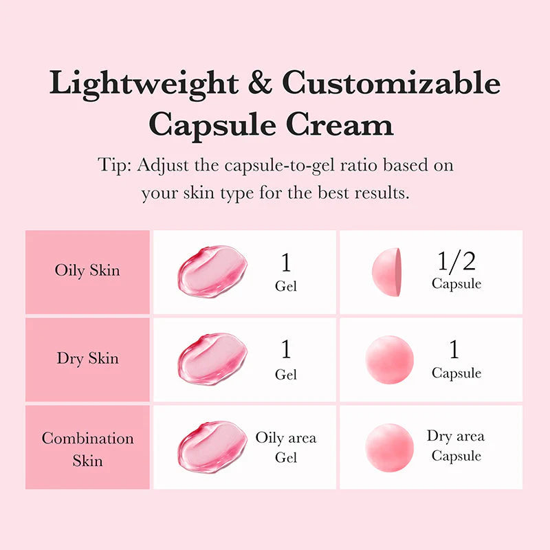 Infográfico com a proporção recomendada de gel e cápsula consoante o tipo de pele