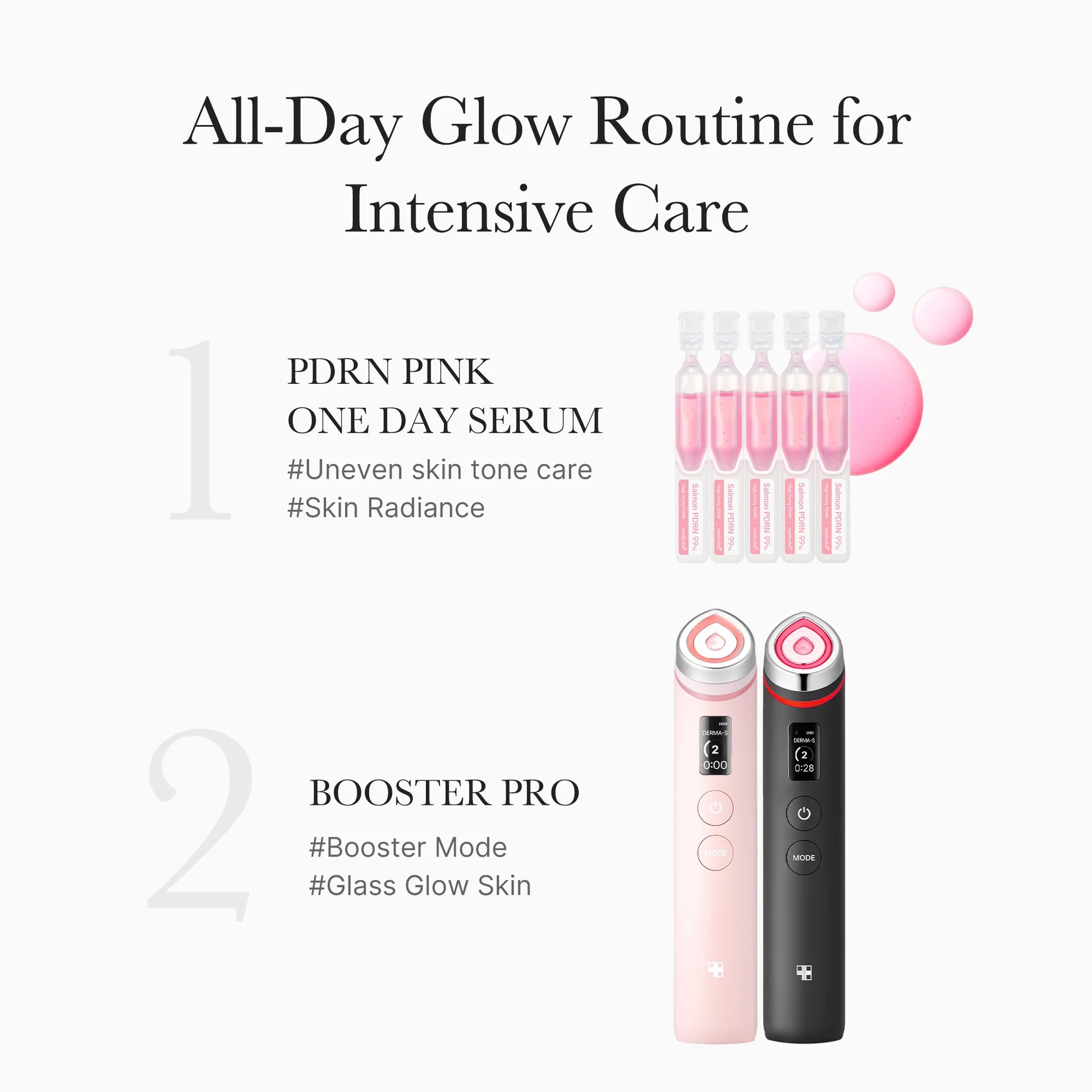Infográfico da rotina com ampolas PDRN Pink e dispositivo AGE-R Booster Pro