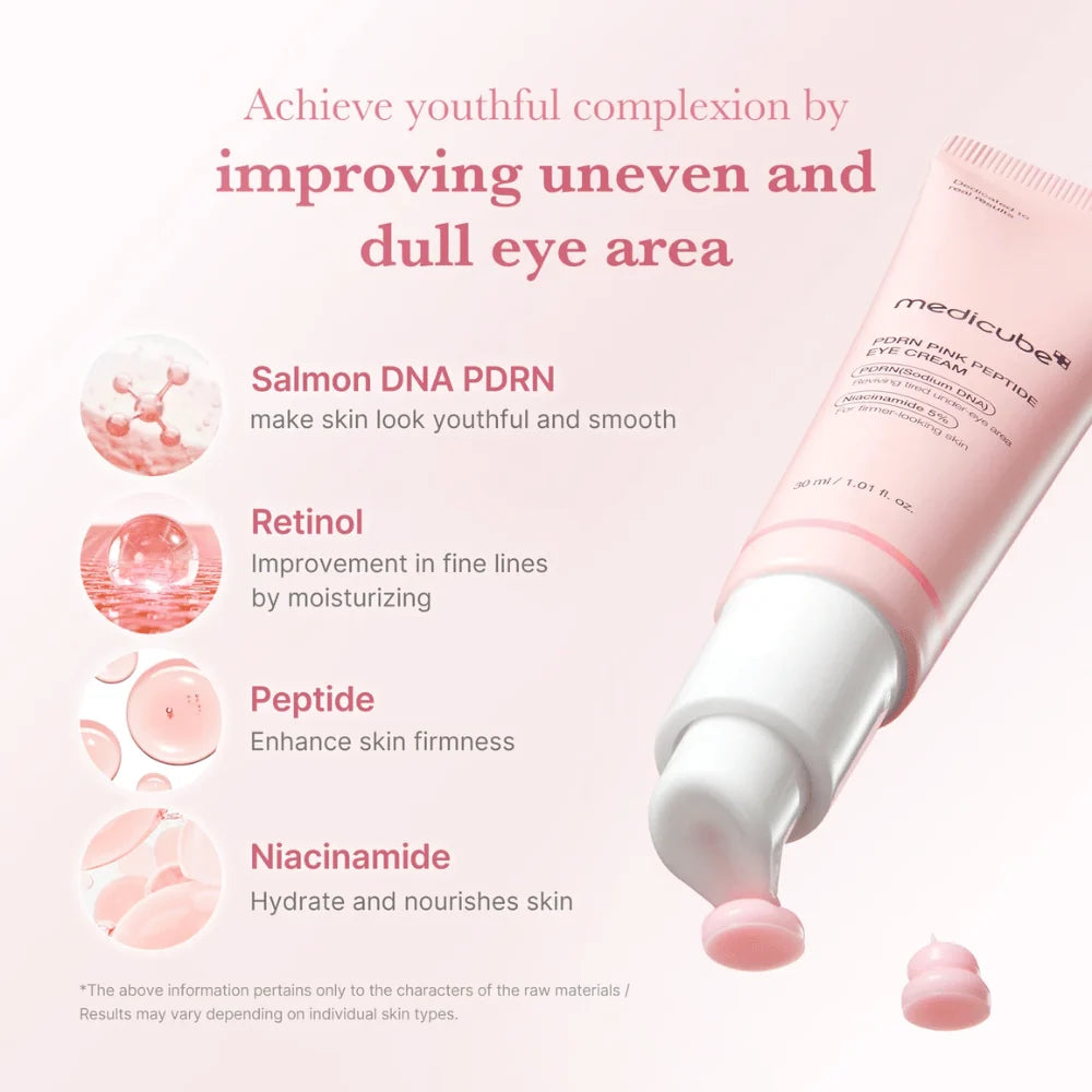 Infográfico dos ativos: PDRN de salmão, retinol, péptidos e niacinamida para o contorno dos olhos
