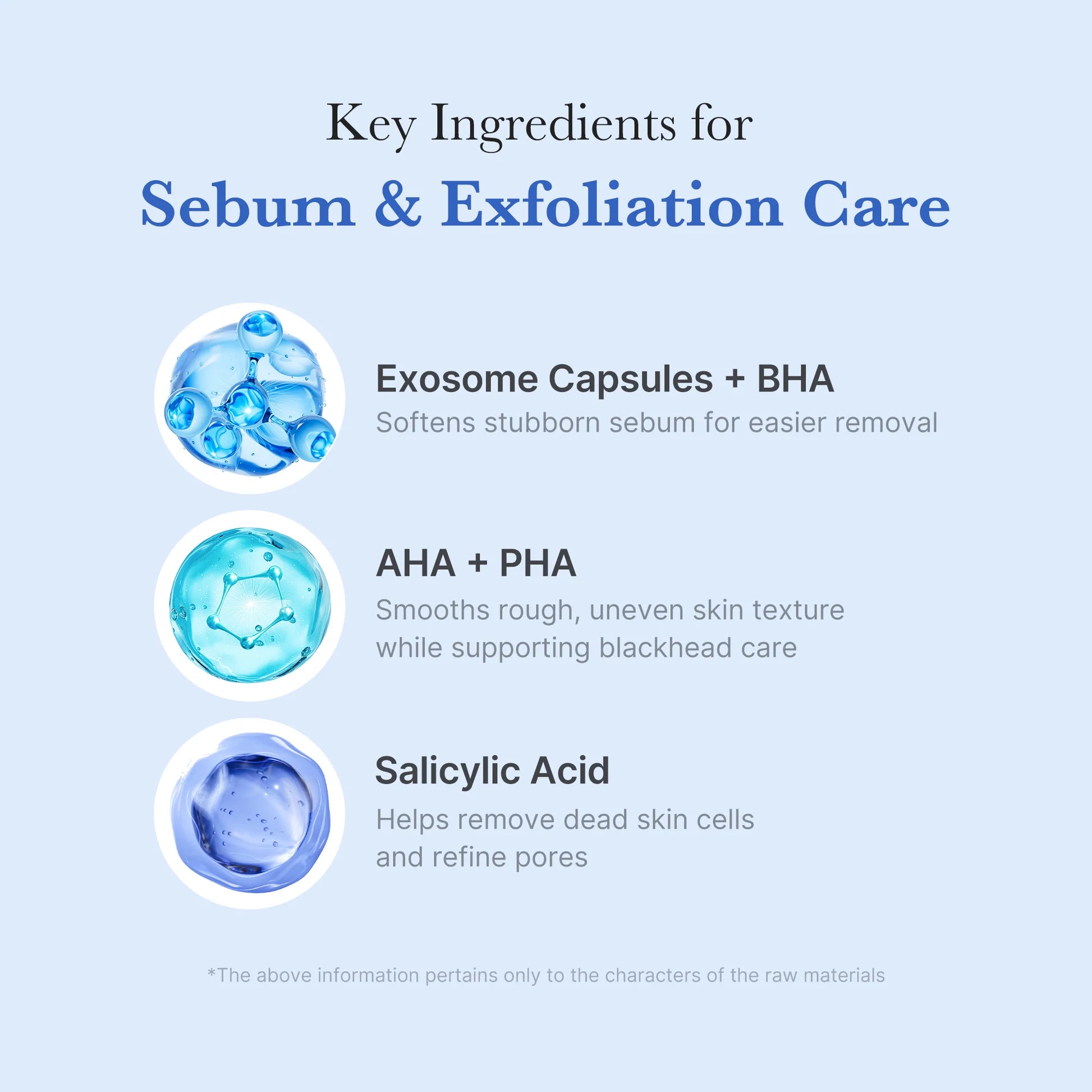 Infográfico com ingredientes-chave: exossomas, BHA, AHA, PHA e ácido salicílico