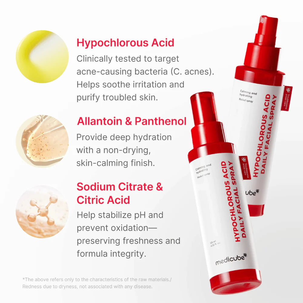 Infográfico com os ingredientes do spray Medicube: ácido hipocloroso, pantenol e alantoína