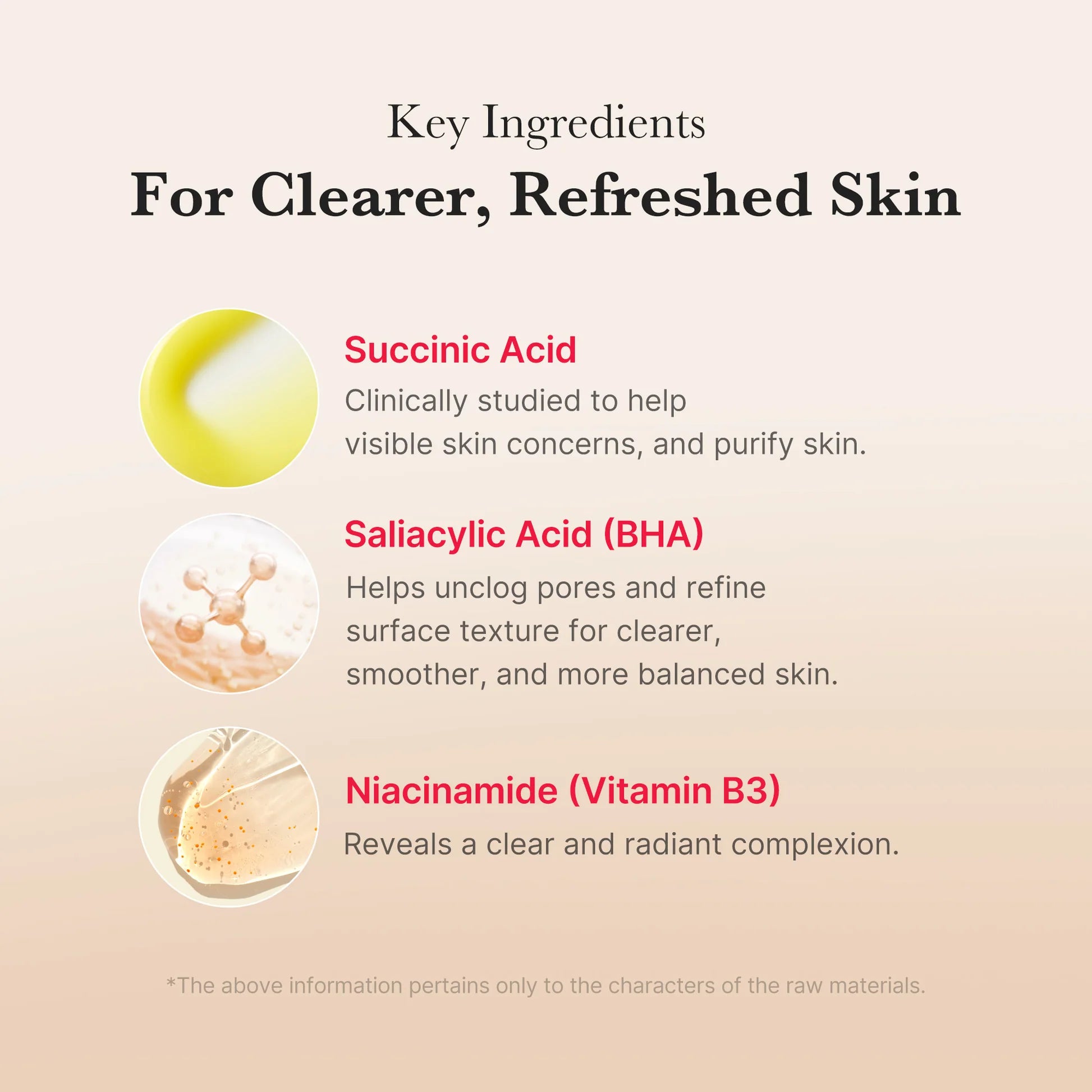 Infográfico com os ingredientes-chave: ácido succínico, ácido salicílico e niacinamida