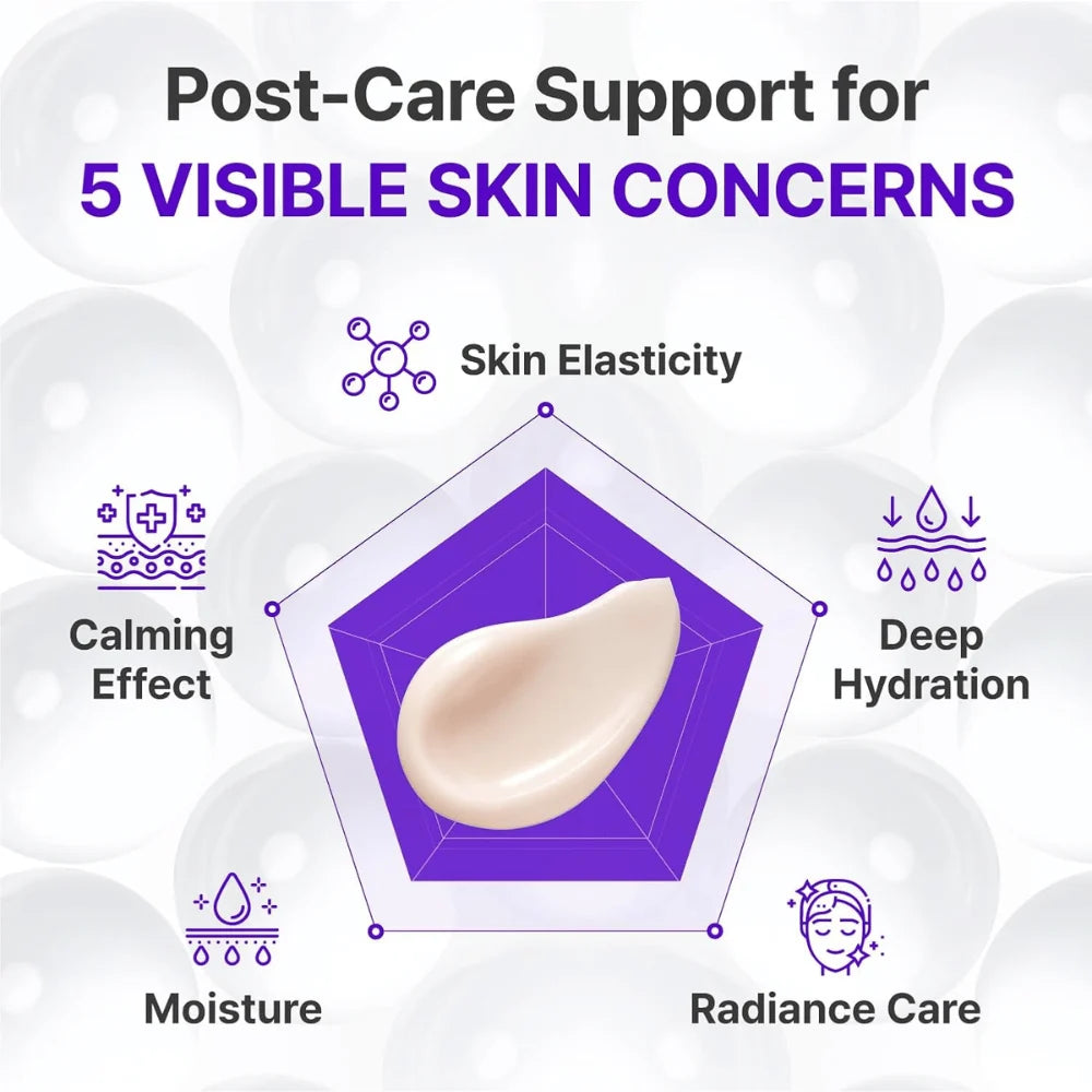 Gráfico radar do creme PDRN cobrindo elasticidade, hidratação, calmante e luminosidade