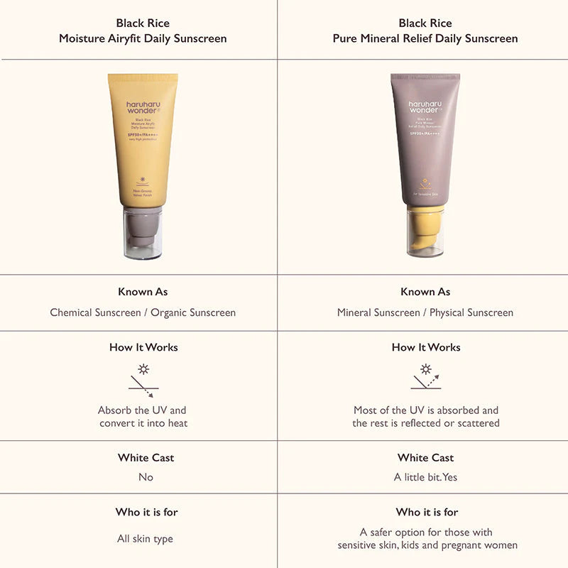 Haruharu wonder Black Rice Moisture Airyfit Daily Sunscreen SPF50+ PA++++ — imagem 9