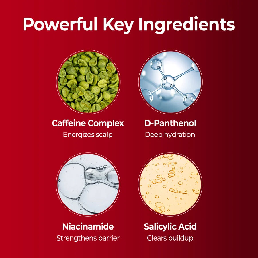 Infográfico com os ingredientes chave: complexo de cafeína, D-pantenol, niacinamida e ácido salicílico