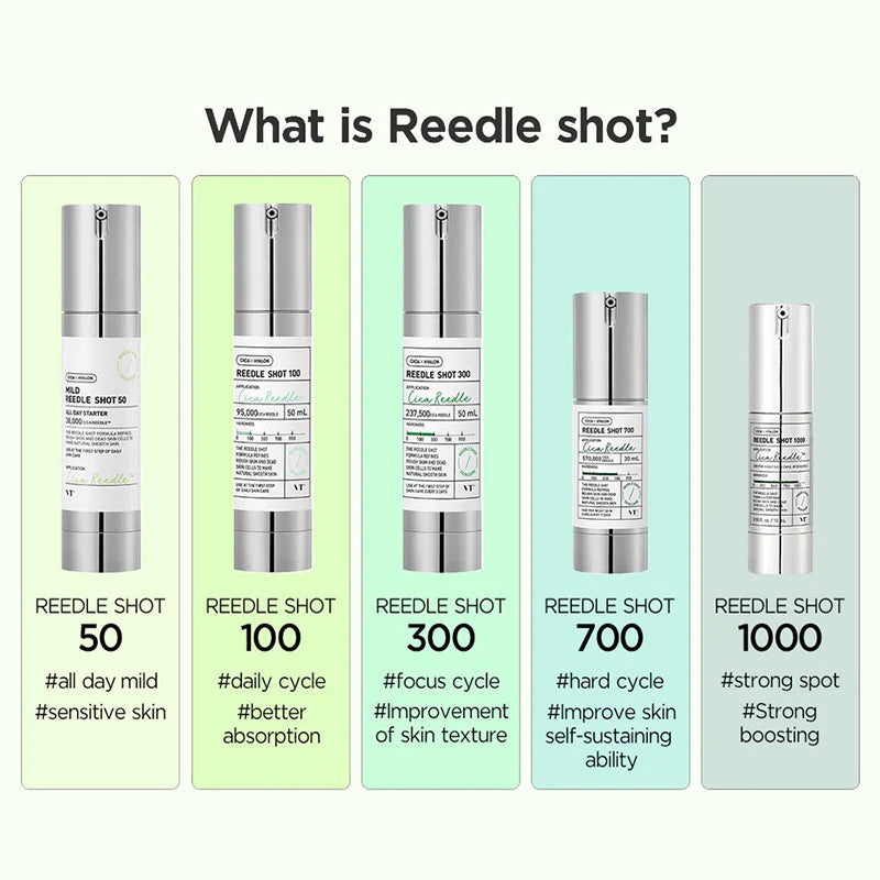 VT Cosmetics Reedle Shot 700 | Tratamento Semanal com Microagulhas — imagem 9