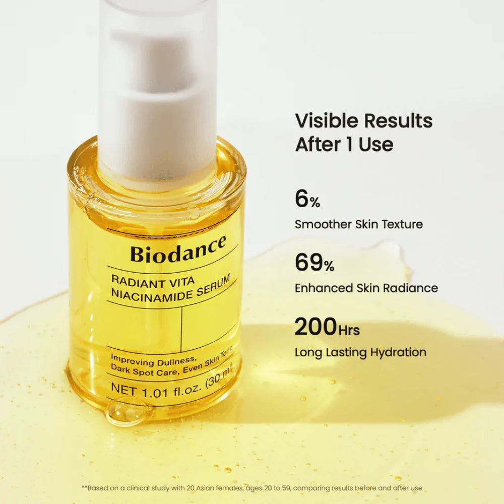 Infográfico Biodance Radiant Vita Niacinamide Serum: 69% mais luminosidade, 6% textura mais suave, 200h de hidratação