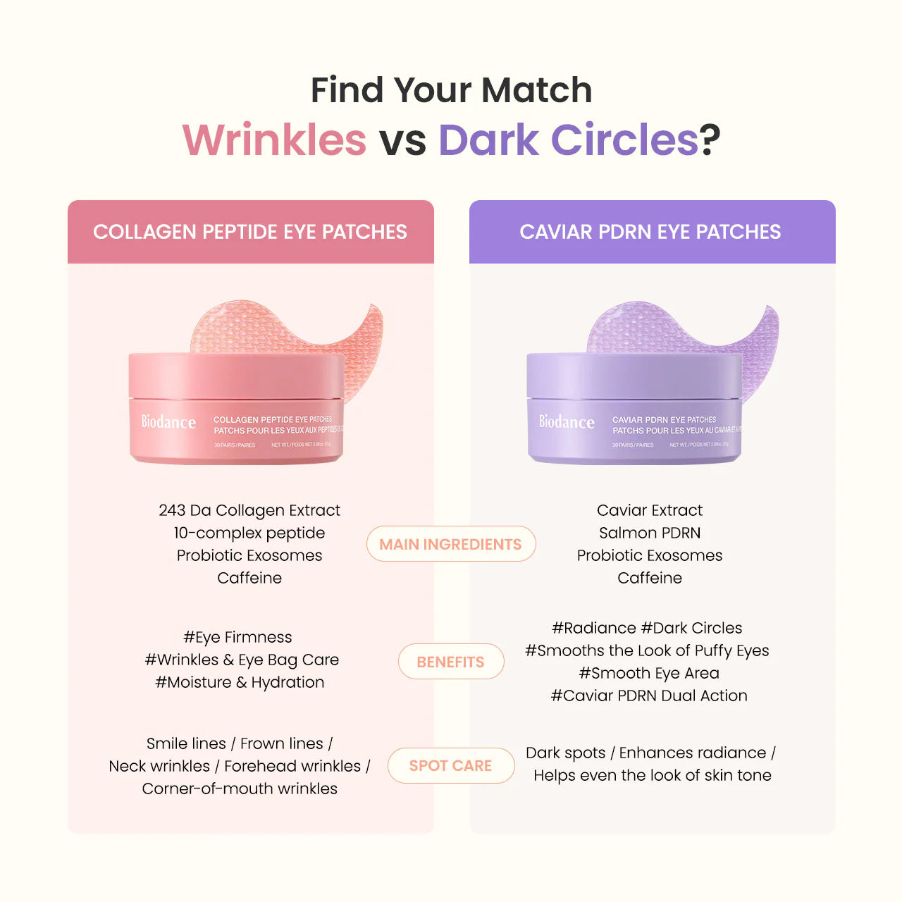 Comparação entre Collagen Peptide Eye Patches e Caviar PDRN Eye Patches da Biodance