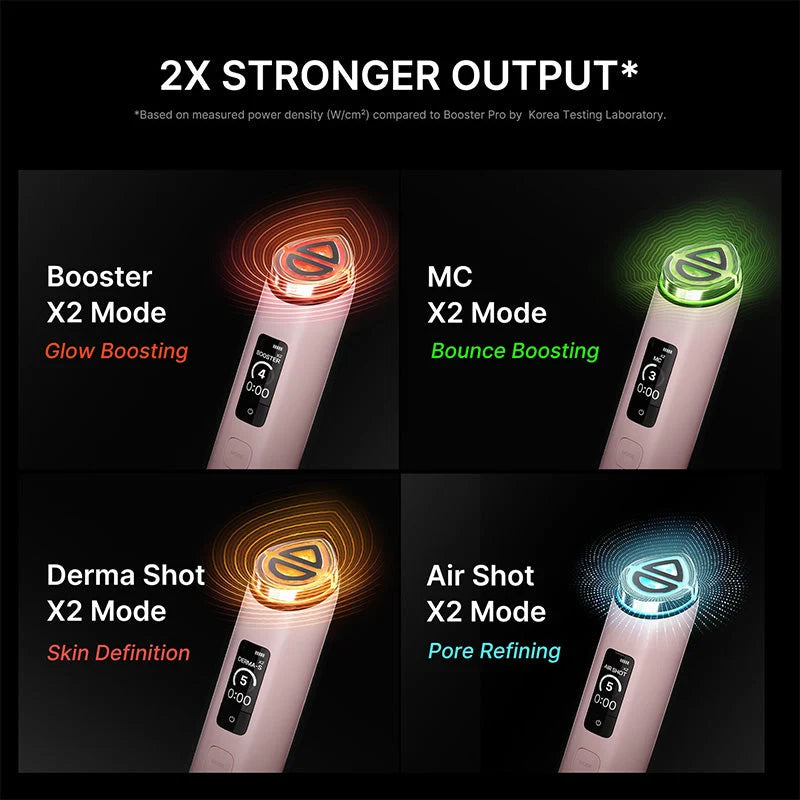 Infografia do dobro da potência nos modos Booster, MC, Derma Shot e Air Shot, segundo o Korea Testing Laboratory