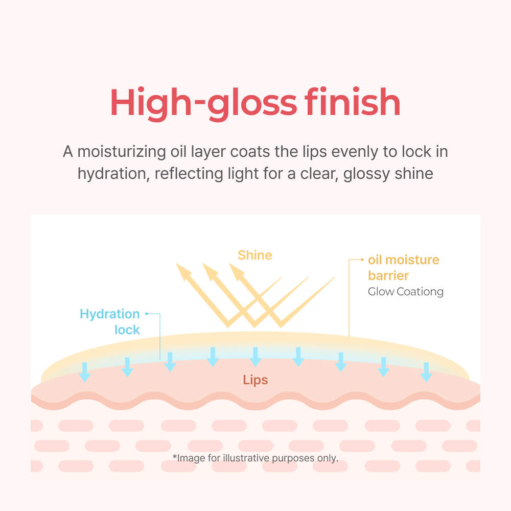 Heimish Ever Glow Gloss Lip Tint